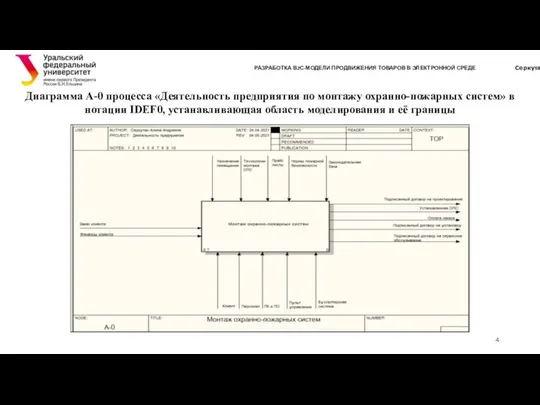 Диаграмма A-0 процесса «Деятельность предприятия по монтажу охранно-пожарных систем» в нотации IDEF0,