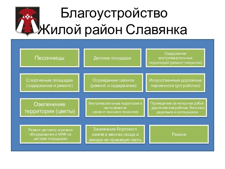 Благоустройство Жилой район Славянка Песочницы Детские площадки Содержание внутриквартальных территорий (ремонт покрытия)