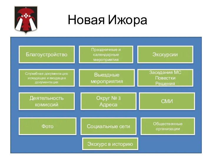 Новая Ижора Благоустройство Праздничные и календарные мероприятия Экскурсии Деятельность комиссий Выездные мероприятия