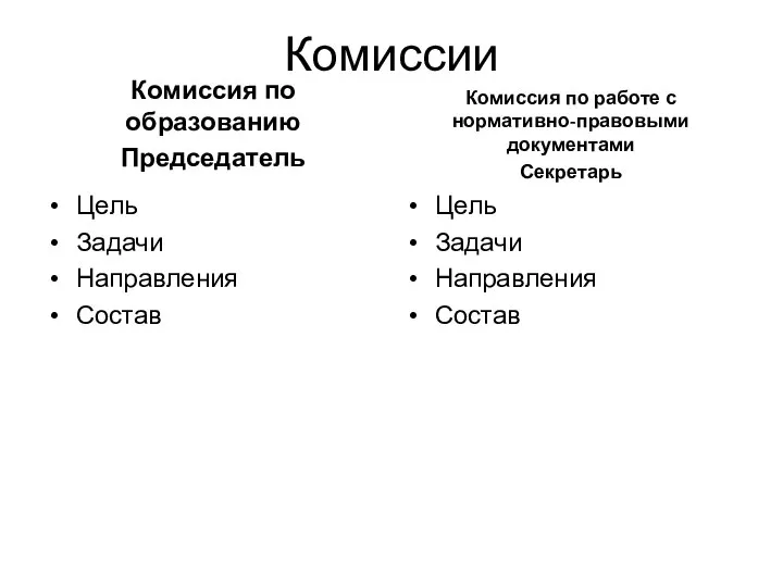 Комиссии Комиссия по образованию Председатель Цель Задачи Направления Состав Комиссия по работе