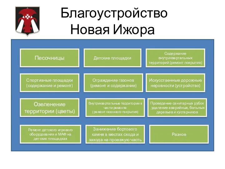 Благоустройство Новая Ижора Песочницы Детские площадки Содержание внутриквартальных территорий (ремонт покрытия) Озеленение