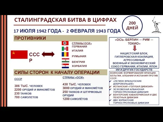 СТАЛИНГРАДСКАЯ БИТВА В ЦИФРАХ 17 ИЮЛЯ 1942 ГОДА - 2 ФЕВРАЛЯ 1943