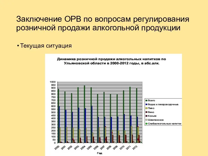 Заключение ОРВ по вопросам регулирования розничной продажи алкогольной продукции Текущая ситуация