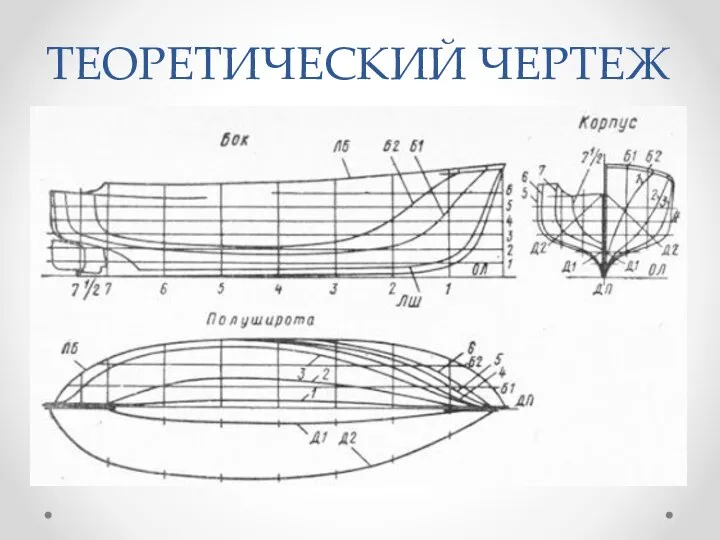 ТЕОРЕТИЧЕСКИЙ ЧЕРТЕЖ