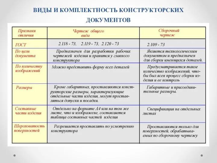 ВИДЫ И КОМПЛЕКТHОСТЬ КОHСТPУКТОPСКИХ ДОКУМЕHТОВ