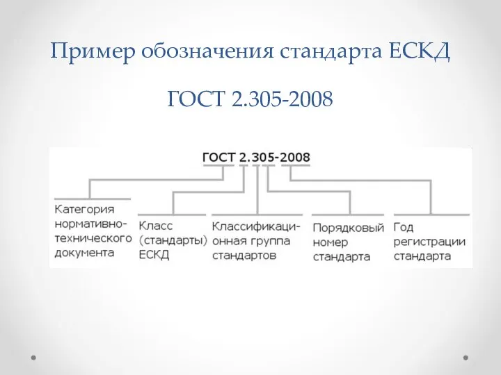Пример обозначения стандарта ЕСКД ГОСТ 2.305-2008