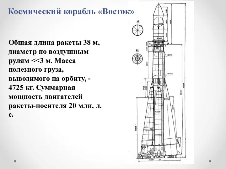 Космический корабль «Восток» Общая длина ракеты 38 м, диаметр по воздушным рулям