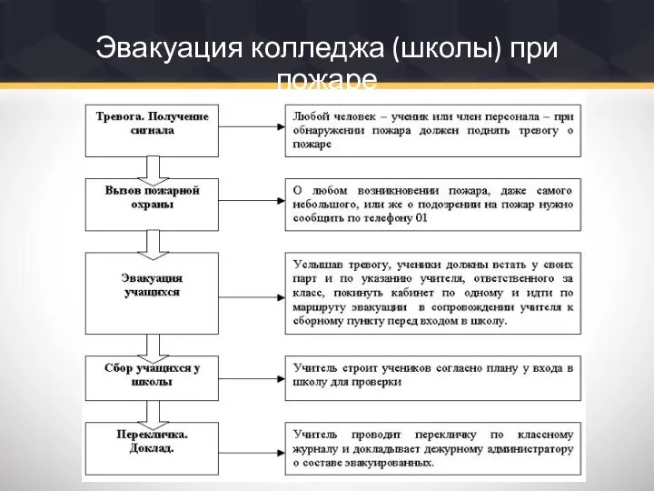 Эвакуация колледжа (школы) при пожаре