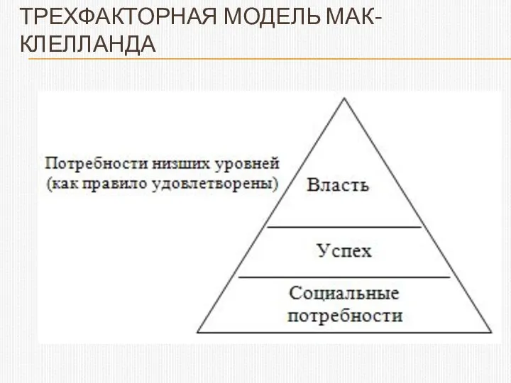 ТРЕХФАКТОРНАЯ МОДЕЛЬ МАК-КЛЕЛЛАНДА