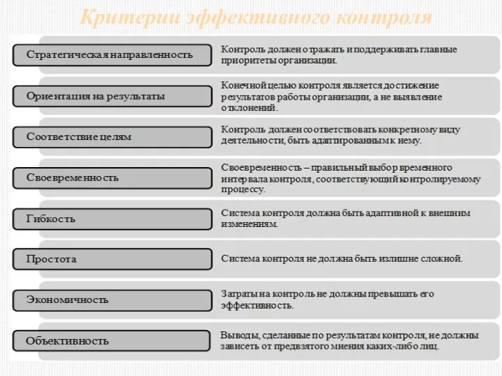 Критерии эффективного контроля