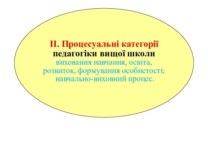 II. Процесуальні категорії педагогіки вищої школи виховання навчання, освіта, розвиток, формування особистості; навчально-виховний процес.