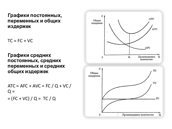 Графики постоянных, переменных и общих издержек TC = FC + VC Графики