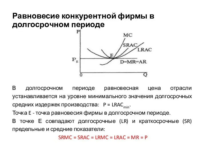 Равновесие конкурентной фирмы в долгосрочном периоде В долгосрочном периоде равновесная цена отрасли