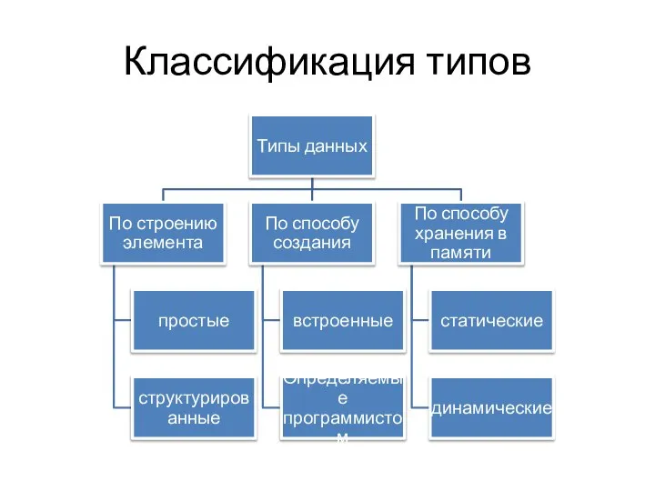 Классификация типов