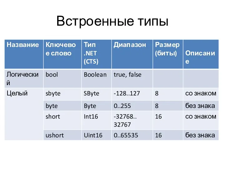 Встроенные типы