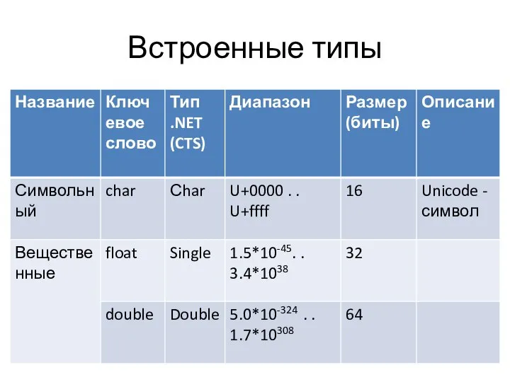 Встроенные типы