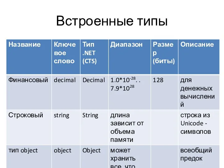 Встроенные типы