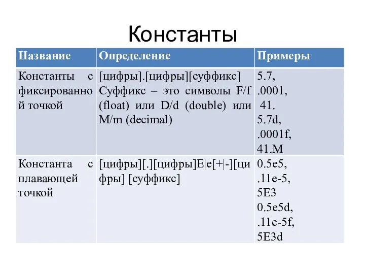 Константы