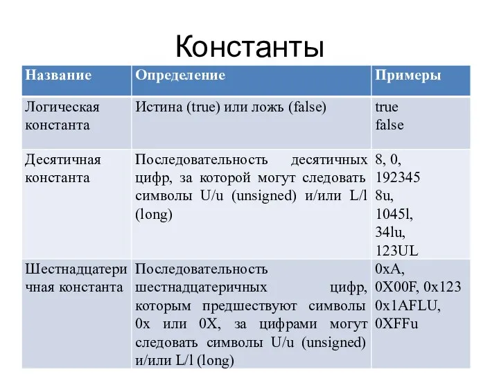 Константы