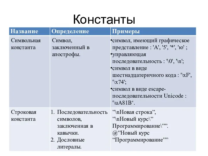 Константы