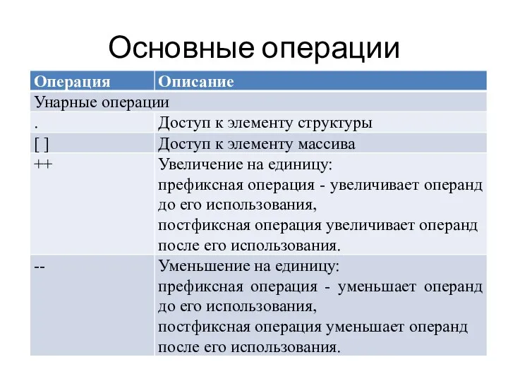 Основные операции