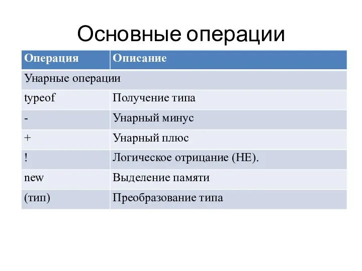 Основные операции