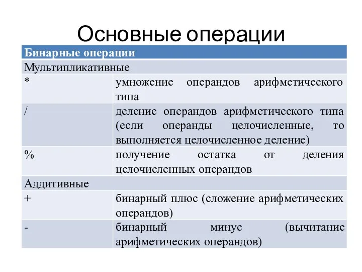 Основные операции