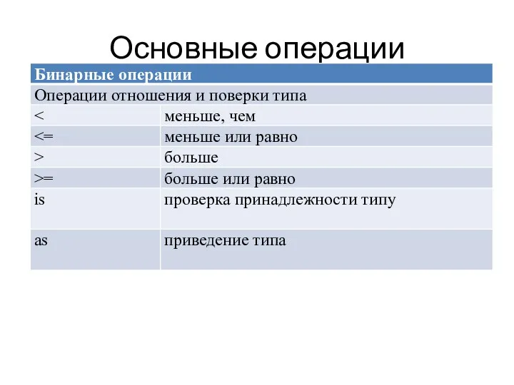 Основные операции