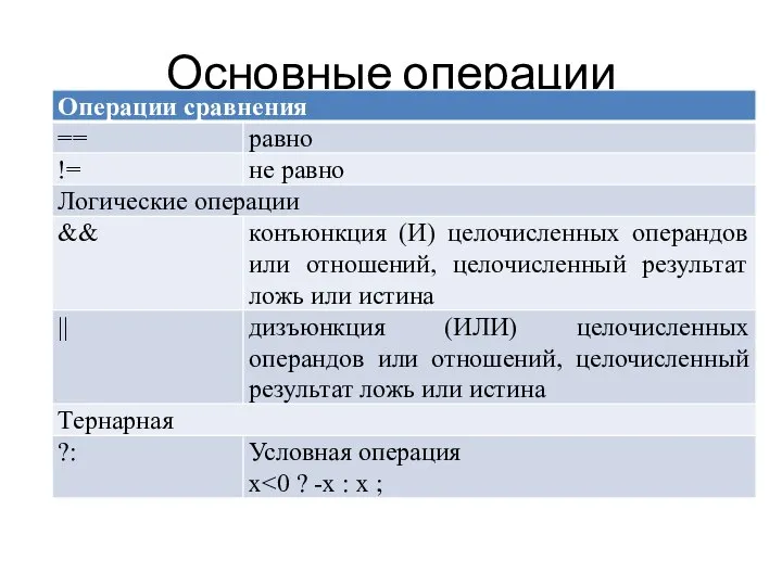 Основные операции