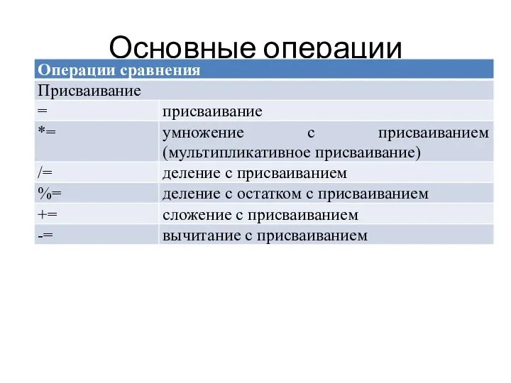 Основные операции