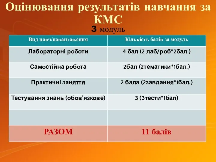 Оцінювання результатів навчання за КМС 3 модуль