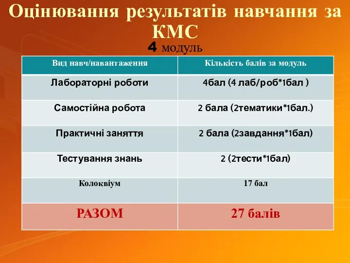 Оцінювання результатів навчання за КМС 4 модуль