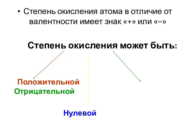 Степень окисления атома в отличие от валентности имеет знак «+» или «–»