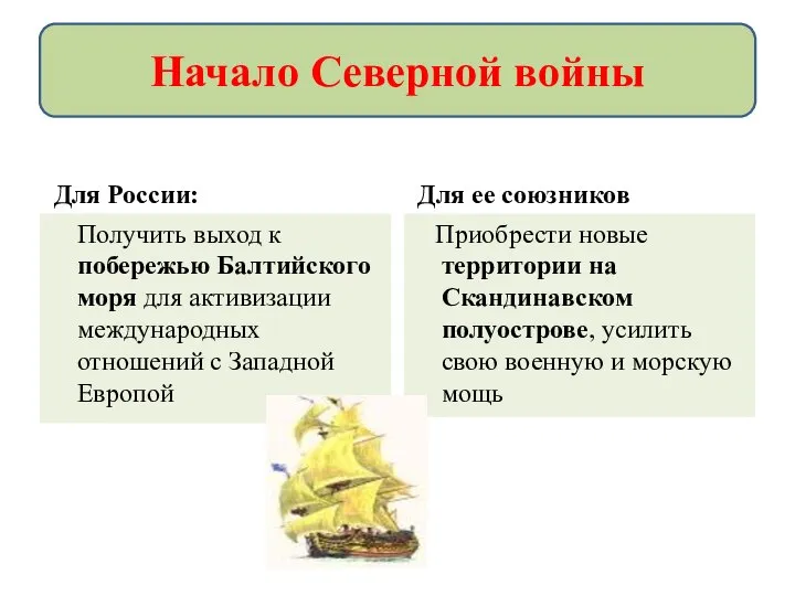 Для России: Для ее союзников Получить выход к побережью Балтийского моря для