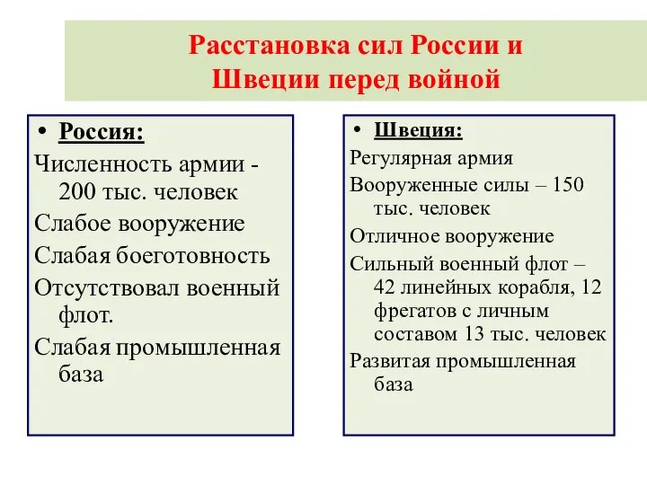 Расстановка сил России и Швеции перед войной Россия: Численность армии - 200