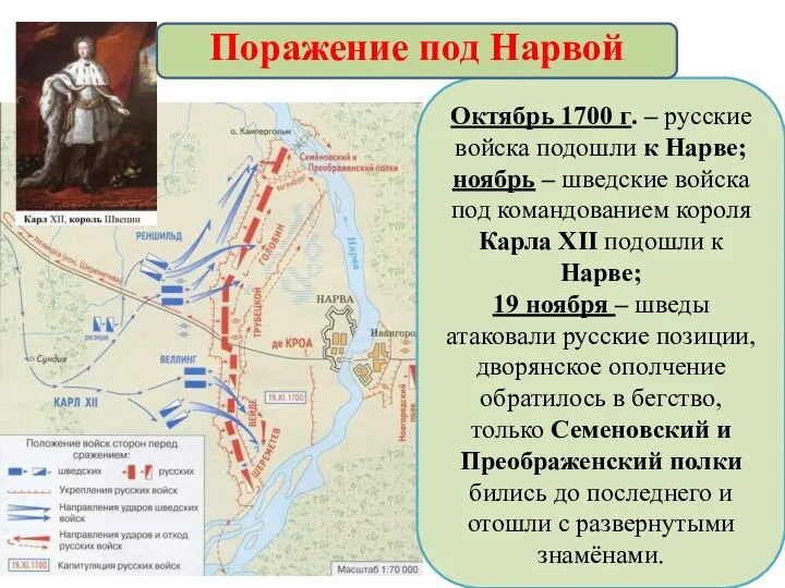 Октябрь 1700 г. – русские войска подошли к Нарве; ноябрь – шведские