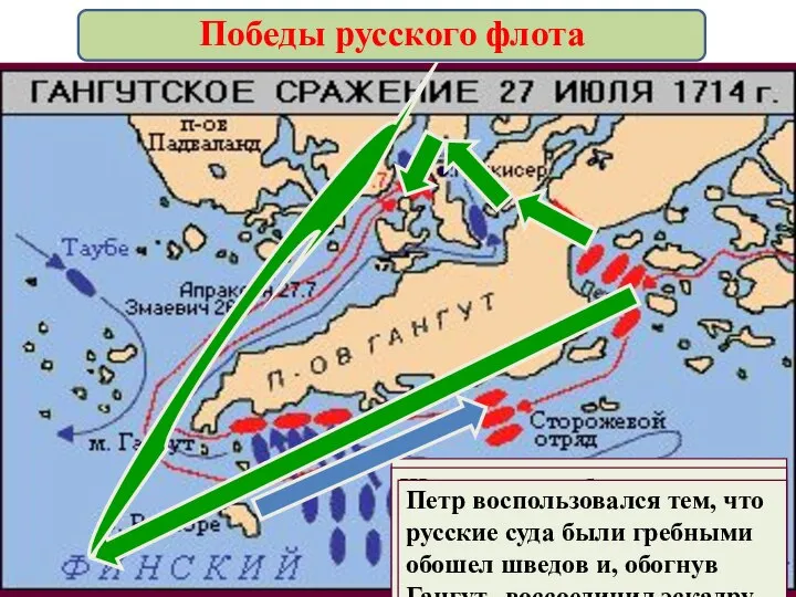 Петр опасавшийся столкновения со шведами решил перетащить корабли в самом узком месте