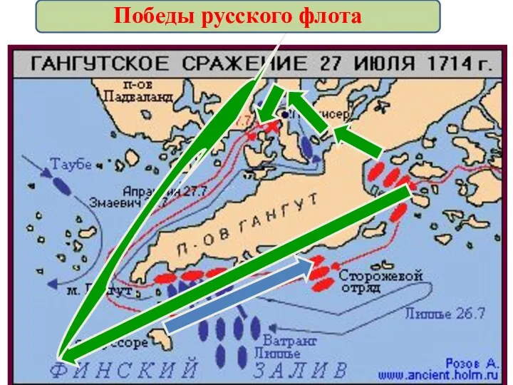 Победы русского флота