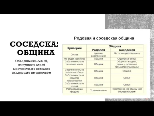 СОСЕДСКАЯ ОБЩИНА Объединение семей, живущих в одной местности, но отдельно владеющие имуществом