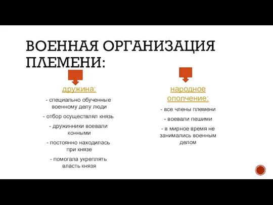 ВОЕННАЯ ОРГАНИЗАЦИЯ ПЛЕМЕНИ: дружина: специально обученные военному делу люди отбор осуществлял князь