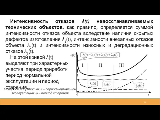 Интенсивность отказов λ(t) невосстанавливаемых технических объектов, как правило, определяется суммой интенсивности отказов