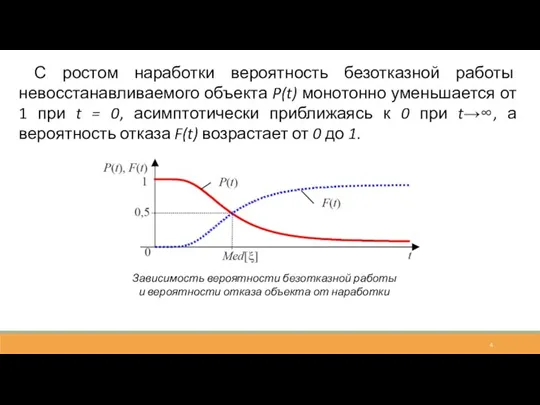 С ростом наработки вероятность безотказной работы невосстанавливаемого объекта P(t) монотонно уменьшается от