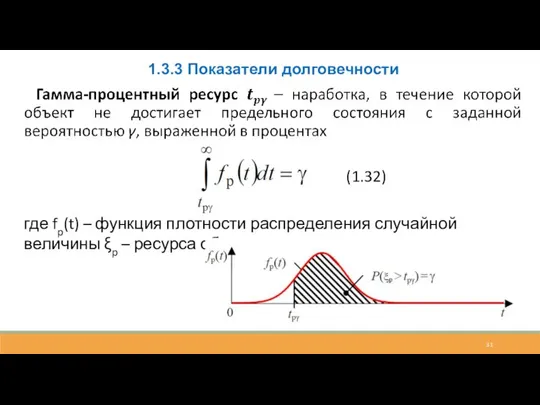 1.3.3 Показатели долговечности (1.32) где fp(t) – функция плотности распределения случайной величины ξp – ресурса объекта.