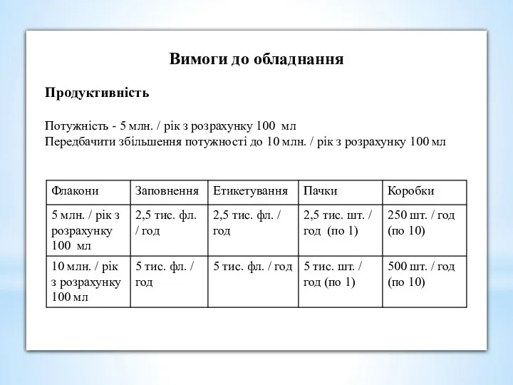 Вимоги до обладнання Продуктивність Потужність - 5 млн. / рік з розрахунку