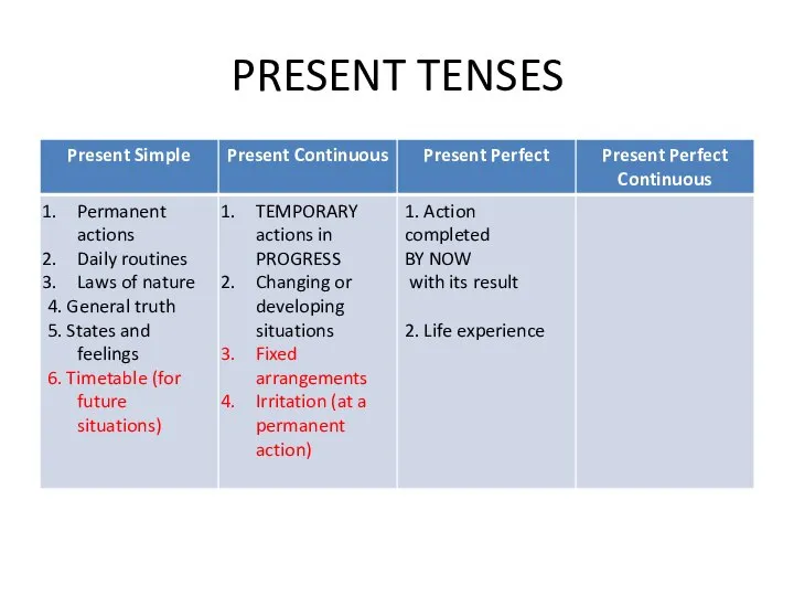 PRESENT TENSES