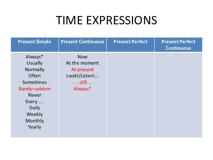 TIME EXPRESSIONS