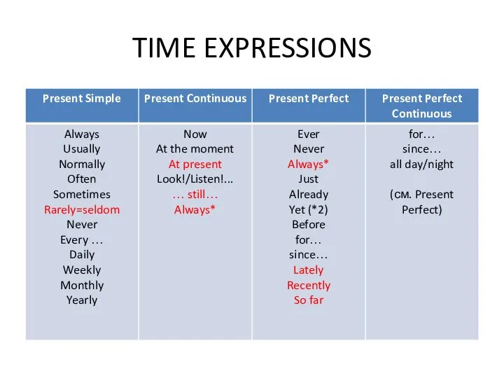 TIME EXPRESSIONS