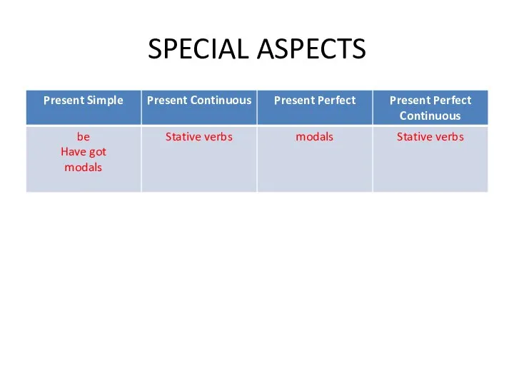 SPECIAL ASPECTS