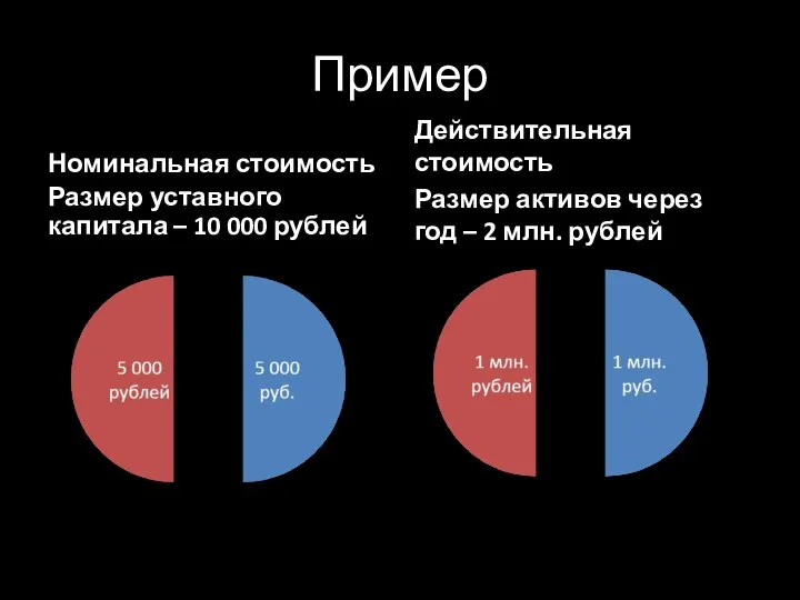 Пример Действительная стоимость Размер активов через год – 2 млн. рублей Номинальная