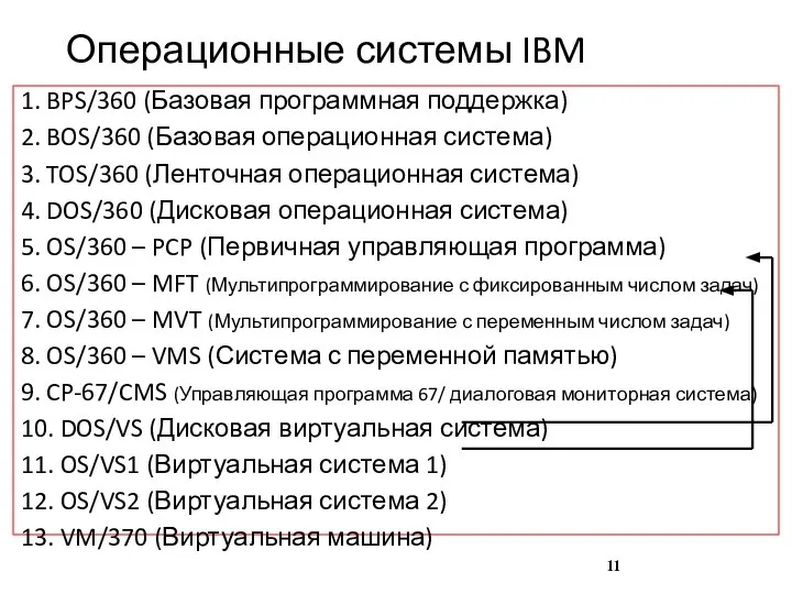 Операционные системы IBM 1. BPS/360 (Базовая программная поддержка) 2. BOS/360 (Базовая операционная